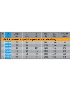 HR Quick Release sluiting... 2