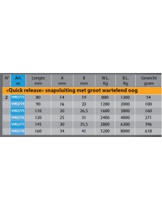 HR Quick Release sluiting... 2