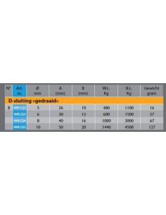 Wichard Zelfborgende... 2