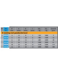 Wichard D sluiting... 2