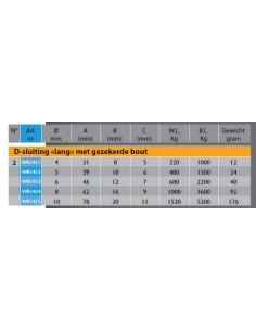Wichard Lange sluiting... 2
