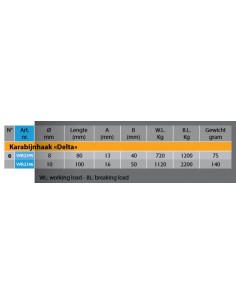 Delta karabijnhaak  2