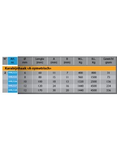 Karabijnhaak asymmetrisch... 2