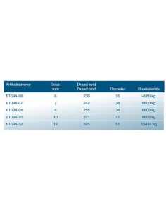 Insulator swage/eye 2