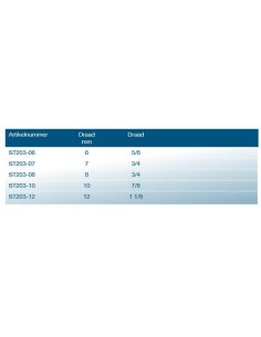 Insulator swage part 2