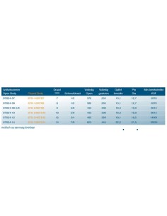 Supajust RVS spanner met toggle & studterminal 2