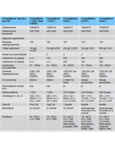 ChargeMaster 12V diverse modellen 2