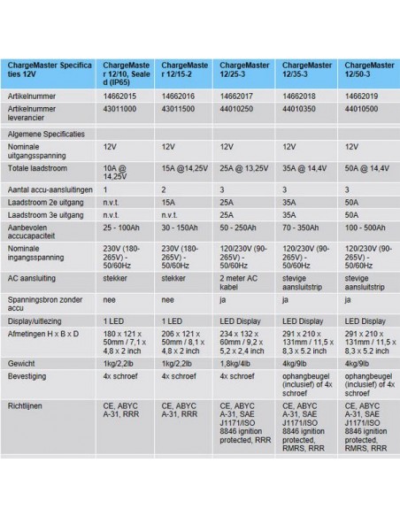 ChargeMaster 12V diverse modellen