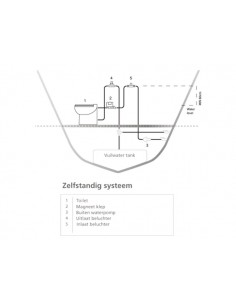T-PF.P27 of T-PF.P28  2