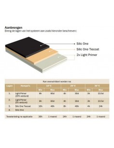 Hempel Silic One Propeller Kit 7745P Box 0,75l 2