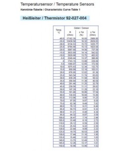 323-801-001-009N VDO Temp. gever 1200C (MV) 2