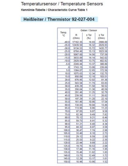 323-803-001-019D VDO Temp.gever 120x 1/2-14NPTF wc 95x