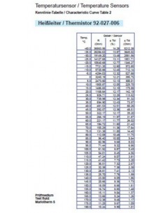 323-803-002-010C VDO Temp. gever 1500C(MV) WC1350 M14x 1.5 2