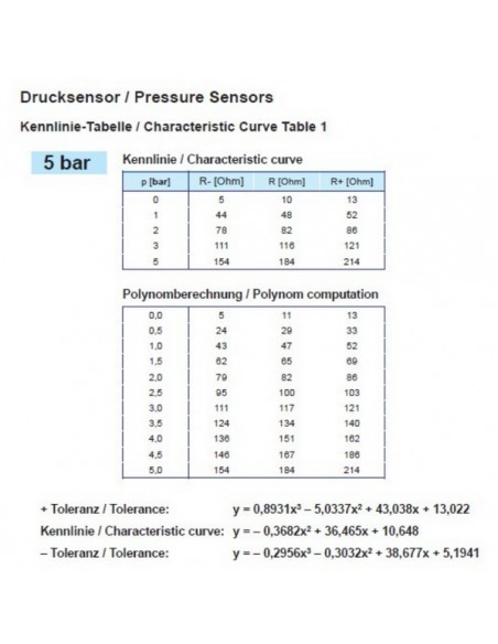 360-081-030-049K VDO Drukgever 5Bar (E/Ret) W/C0.4 1/8-27NPT