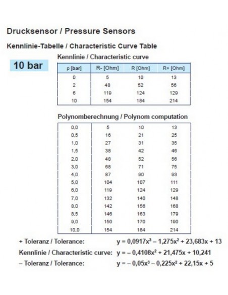 360-081-032-004C VDO Drukgever M12x1,5/10 massavrij