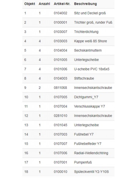 Rheinstrom Toilet Y7G wit