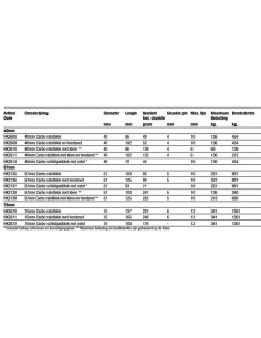 40mm Carbo ratelblok+hondsv 2