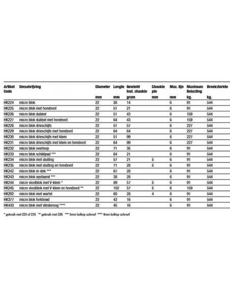 micro blok met wartel