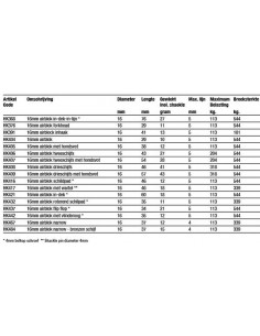 16mm airblok drieschijfs 2