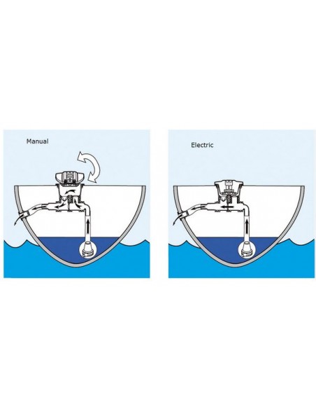 By-Pass connector voor pomp