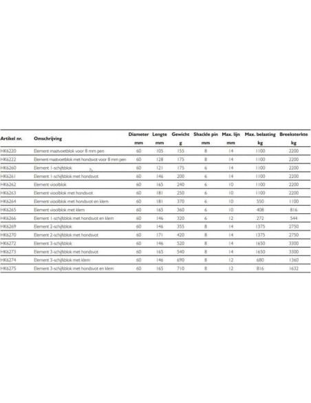 60mm Element 1-schijfsblok met hondsvot