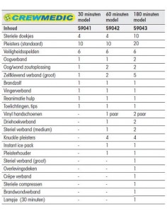 Crewmedic EHBO set 60 minuten 2