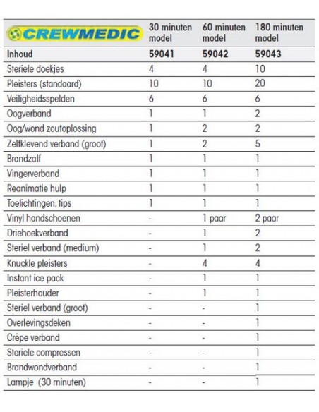 Crewmedic EHBO set 180 minuten
