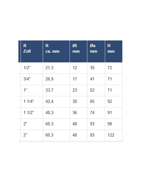 Huiddoorvoer wit diverse maten