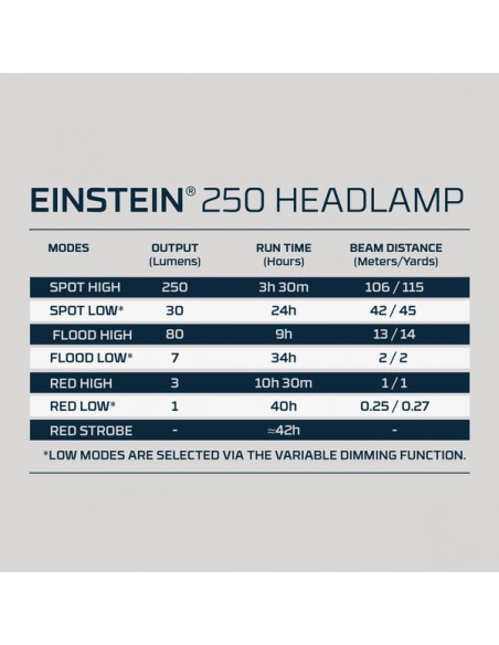 Hoofdlamp Einstein 250