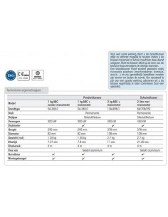Poederblusser 2kg  ABC met manometer Nederland 2