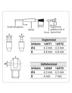 Gaffel terminal 7 mm per 2 PaP 2