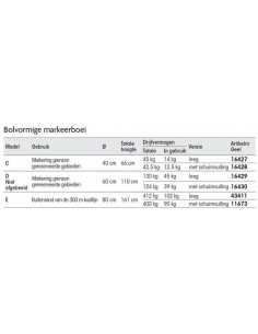 Bolvormige markeerboei 2
