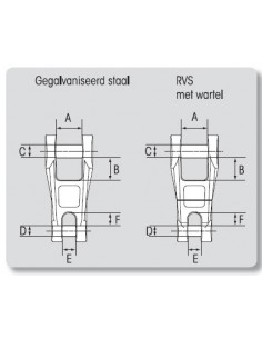 Ankerconnector RVS met... 2