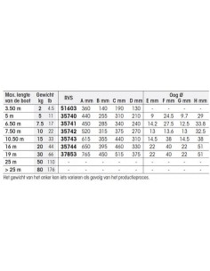 FHD anker RVS diverse maten 2