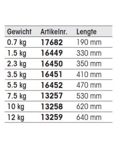 Paraplu-anker (rechte vloeien) 2