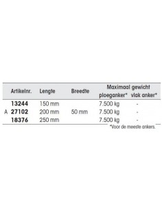 Standaard RVS boegroller50... 2