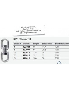 SWIVEL SHACKLE 2EYE 316 2