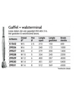 Spanschr. staaldraad 2