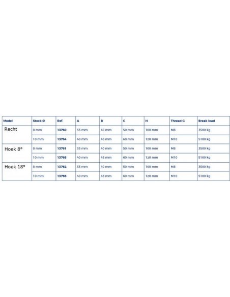 Wantputting driehoekigdiv. maten