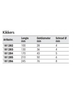 OPEN CLEAT LENGTH  2