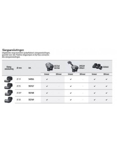 Invoer met o-ring haaks  2