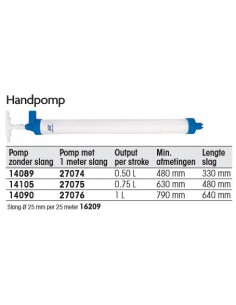 Handlenspomp  2