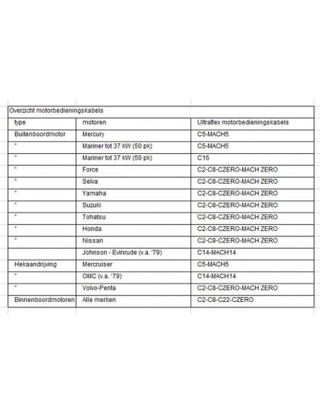B14 Motorbedieningskabel div. maten