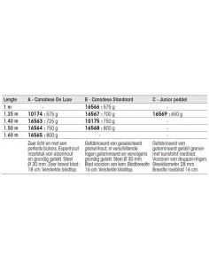 Canadese peddels div. maten en modellen 2