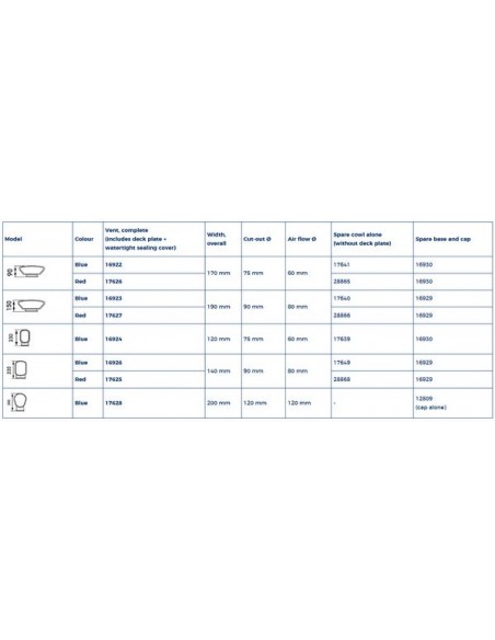 Luchthapper zonder flens en deksel model 90 bl of rd